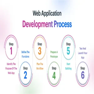 CRM Web Application