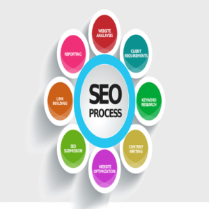 SEO Friendly Website