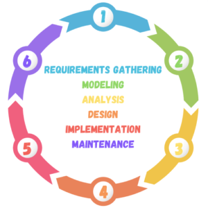 Business Process Analysis