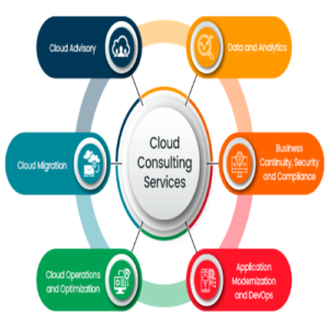Cloud Migration Planning